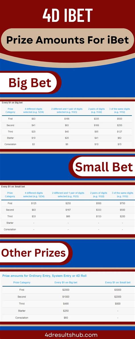 ibet prize calculator